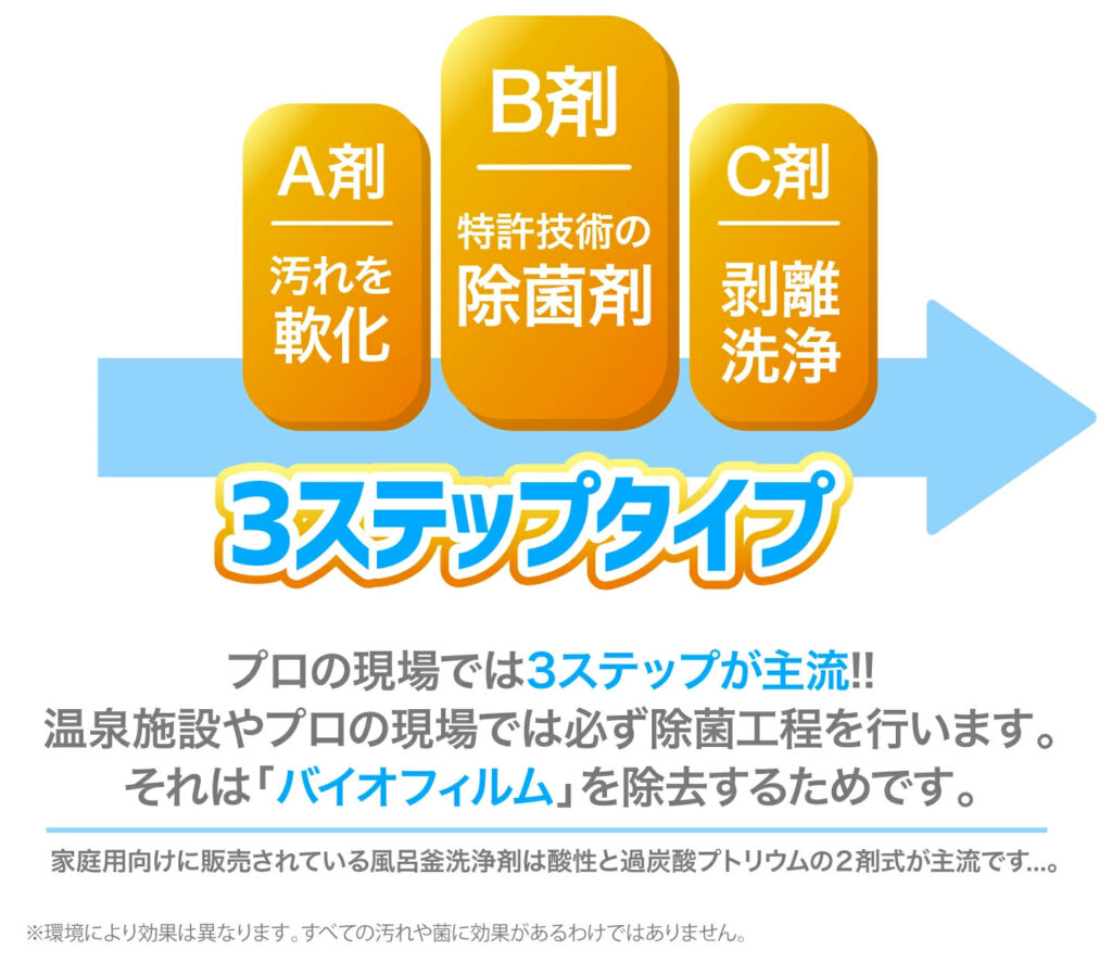 ３ステップタイプ