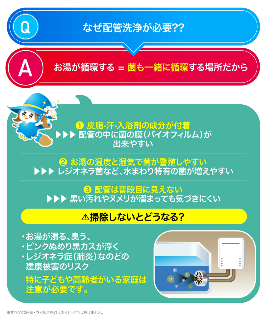 ドパピカ質問事項