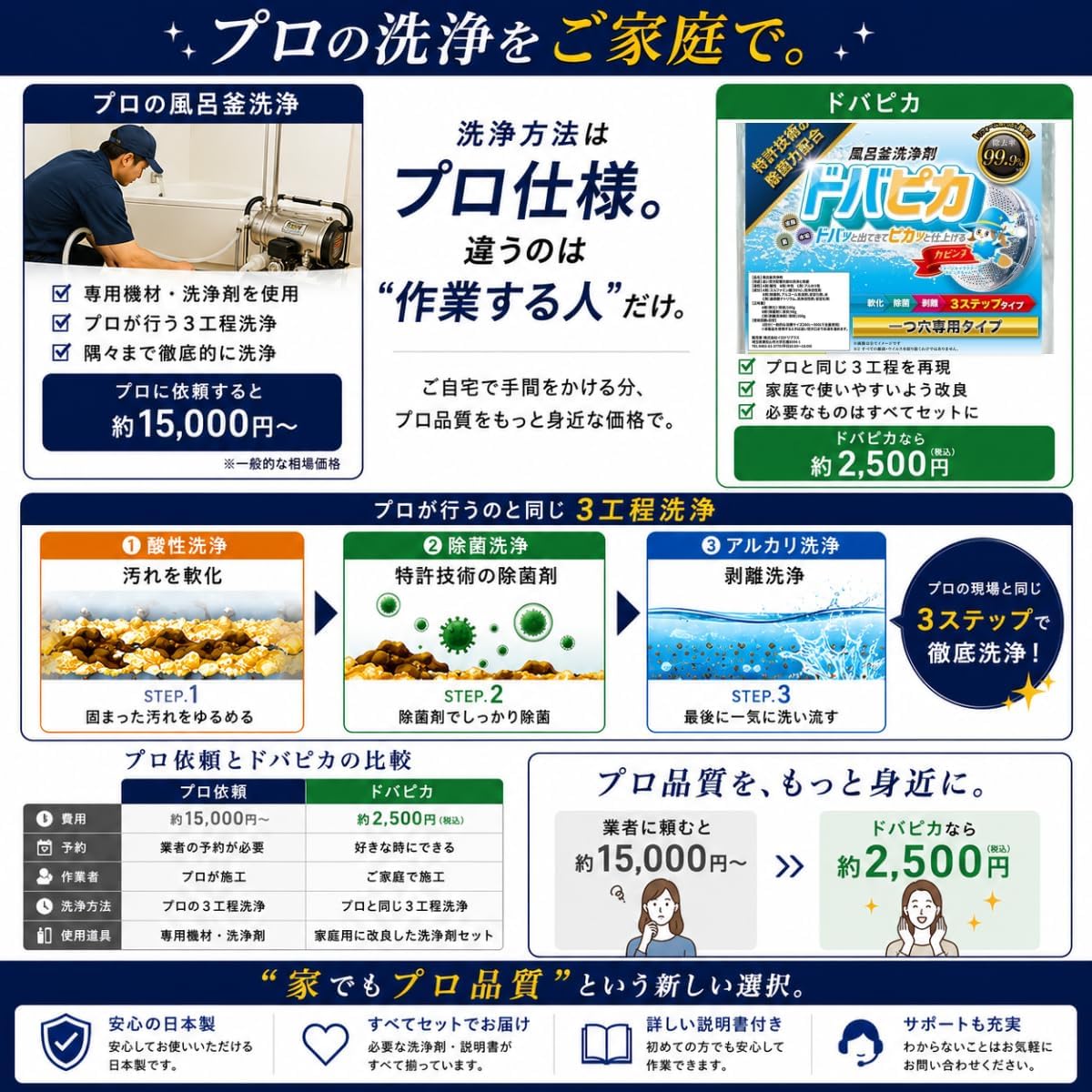 プロの洗浄をご家庭で